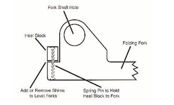 Folding Fork Leveling Procedure